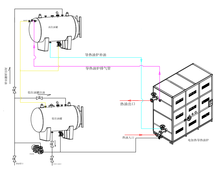 高低位油罐.png